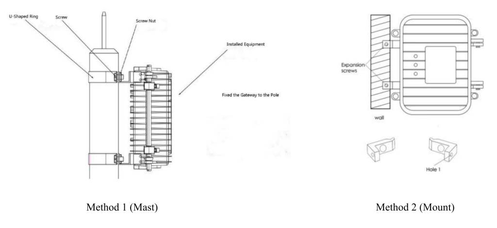 DSGW 010 3 Installation Method 2