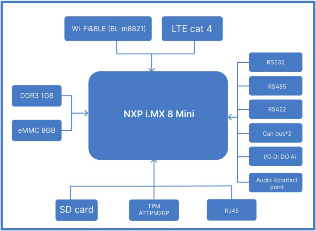 product explosion diagram