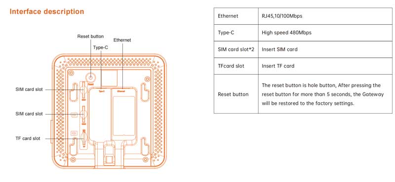 DSGW-090 PoE Smart Hub with Dual SIM Card Slot 5 interfaces of zigbee ethernet bridge